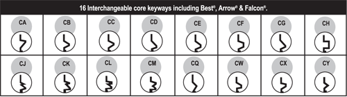 Best Keyway Chart